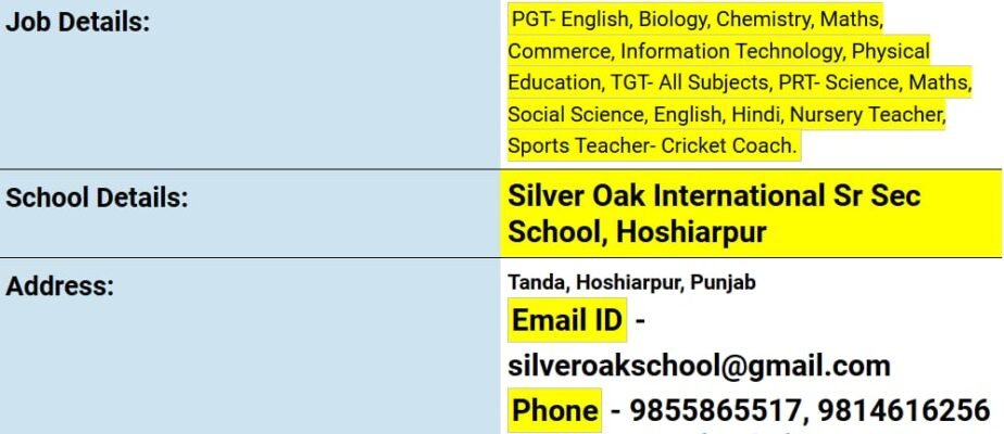 Exciting Teaching Opportunities at Silver Oak International Sr. Sec. School, Hoshiarpur, Punjab