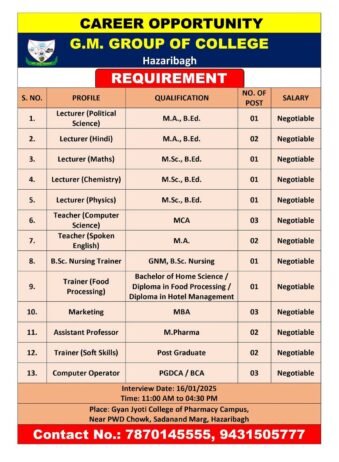 Teacher Recruitment at G.M. Group of College, Hazaribagh, Jharkhand