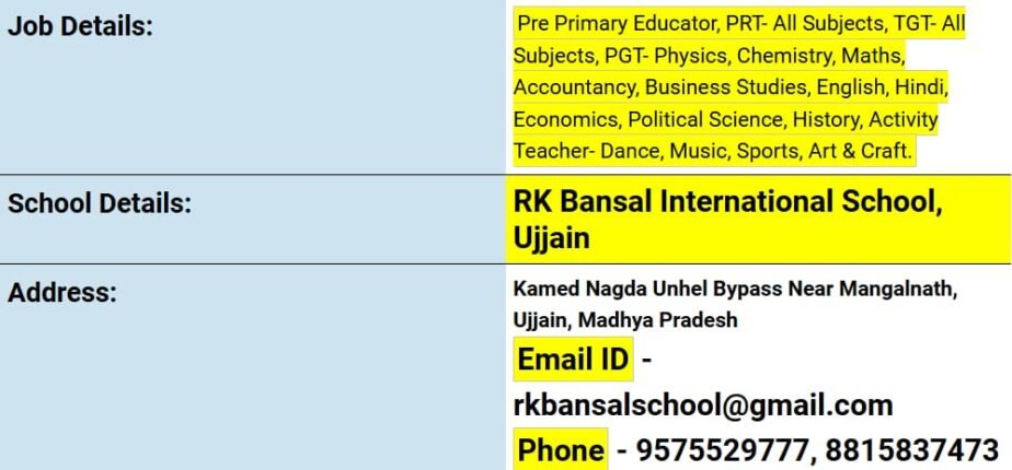 Exciting Teaching Opportunities at RK Bansal International School, Ujjain,Madhya Pradesh