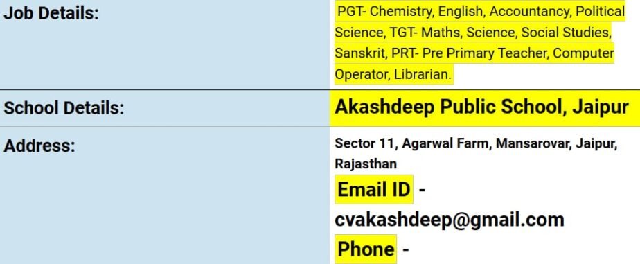 Teaching Job Openings at Akashdeep Public School, Jaipur,Rajasthan