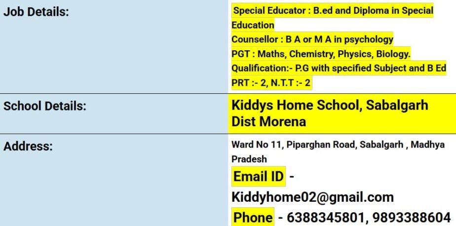 Exciting Teaching Job Opportunities at Kiddys Home School, Sabalgarh, Madhya Pradesh