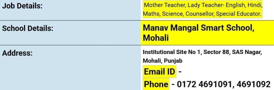 Job Opportunity at Manav Mangal Smart School, SAS Nagar (Mohali), Punjab