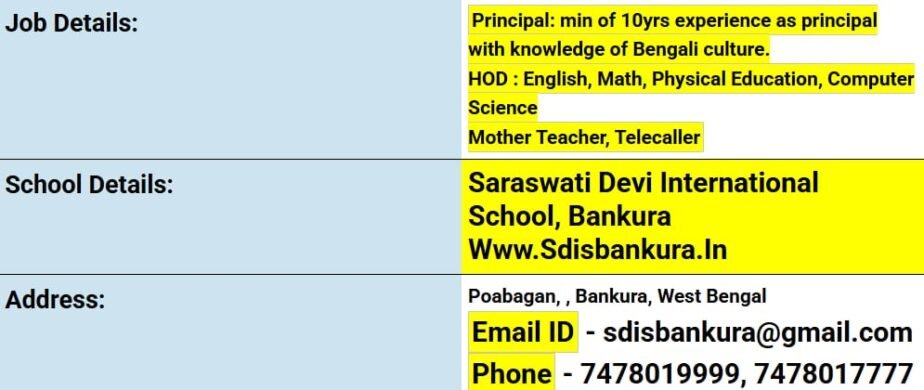 Teaching Opportunities at Saraswati Devi International School, Bankura, West Bengal