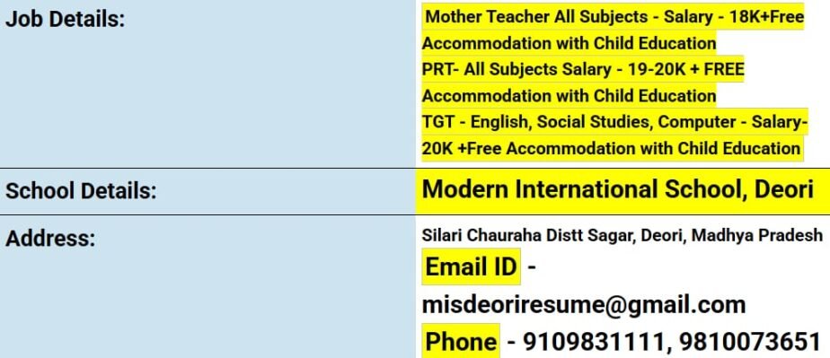 Teaching Jobs at Modern International School, Deori,Sagar,Madhya Pradesh