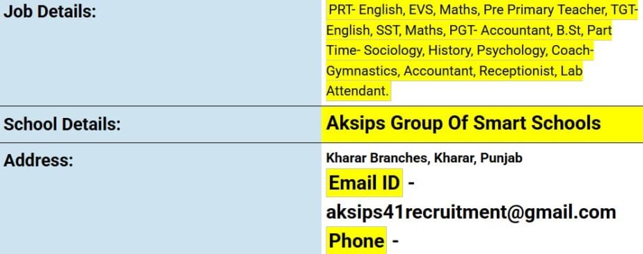 Exciting Career Opportunities at Aksips Group of Smart Schools, Kharar, Punjab