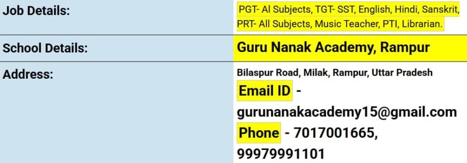 Teaching Job Vacancies at Guru Nanak Academy, Rampur, Uttar Pradesh