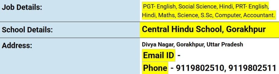 Teaching Job Vacancies at Central Hindu School, Gorakhpur, Uttar Pradesh