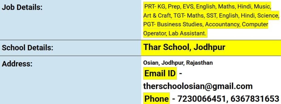 Exciting Teacher Job Vacancies at Thar School, Jodhpur, Rajasthan