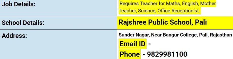 Exciting Teaching Job Vacancies at Rajshree Public School, Pali, Rajasthan