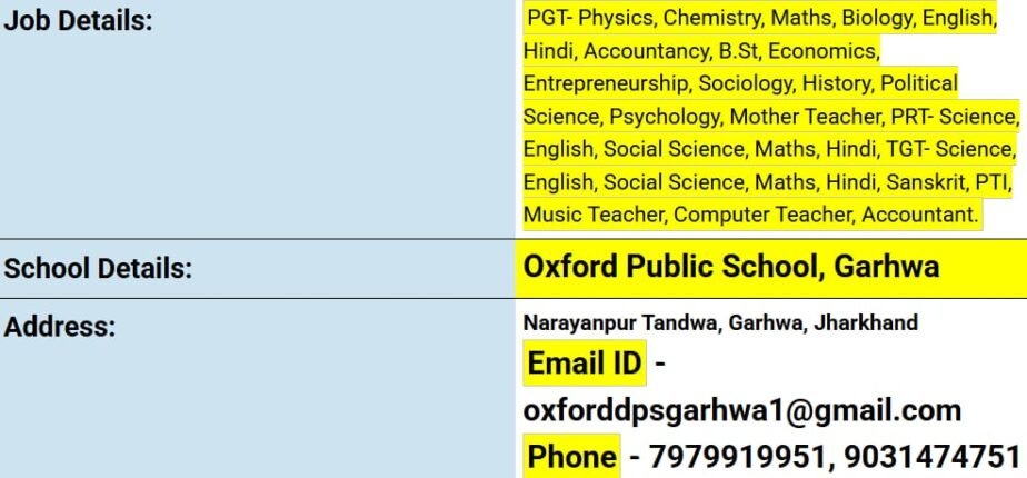 Job Opportunity at Oxford Public School, Garhwa, Jharkhand