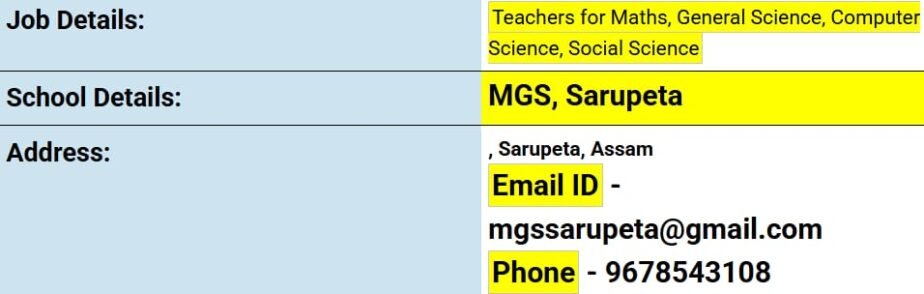 Teaching Jobs at MGS, Sarupeta, Assam