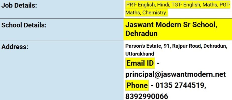 Teaching Opportunities at Jaswant Modern Sr School, Dehradun, Uttarakhand