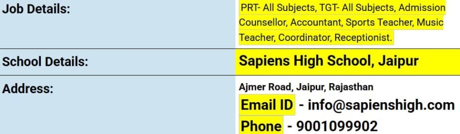 Teaching and Administrative Job Openings at Sapiens High School, Jaipur