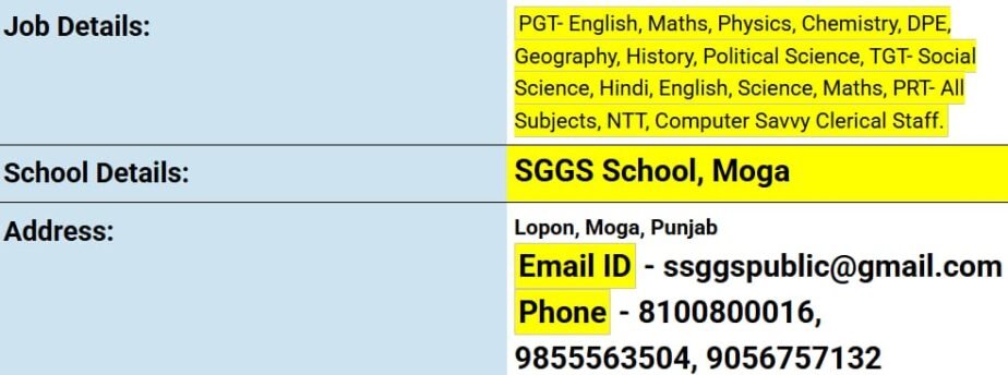 Job Opportunity at SGGS School, Moga, Punjab