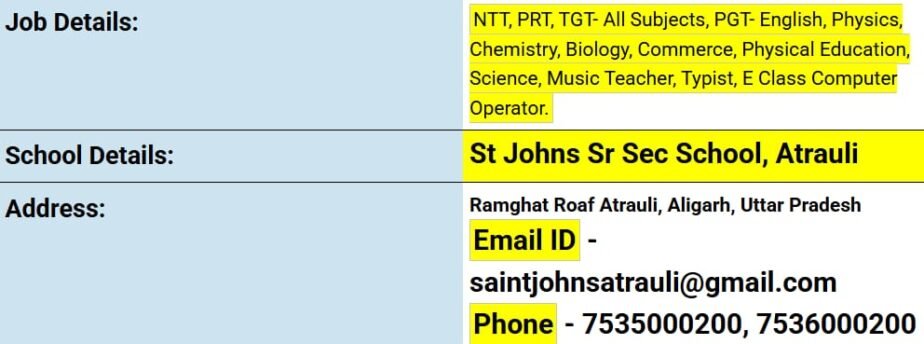 Teaching Jobs at St Johns Sr Sec School, Atrauli,Aligarh,Uttar Pradesh