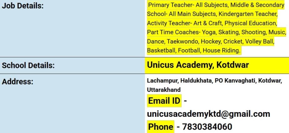 Job Opportunity at Unicus Academy, Kotdwar, Pauri Garhwal, Uttarakhand