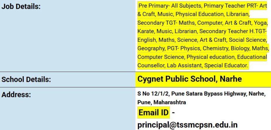 Teaching Jobs at Cygnet Public School, Narhe,Pune, Maharashtra