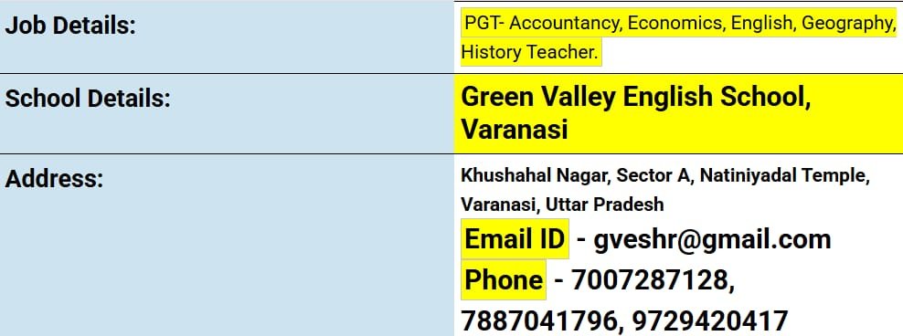 PGT Teaching Jobs at Green Valley English School, Varanasi, Uttar Pradesh