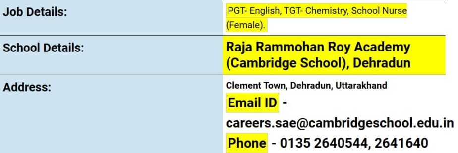 Teacher Vacancies at Raja Rammohan Roy Academy, Dehradun, Uttrakhand