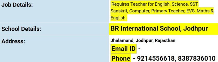 Teacher Recruitment at Join BR International School, Jodhpur, Rajasthan