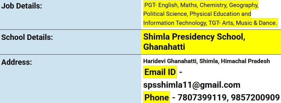 PGT and TGT job vacancy at Shimla Presidency School, Ghanahatti, Shimla, Himachal Pradesh