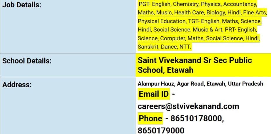 Teaching Jobs at Saint Vivekanand Sr Sec Public School, Etawah,Uttar Pradesh