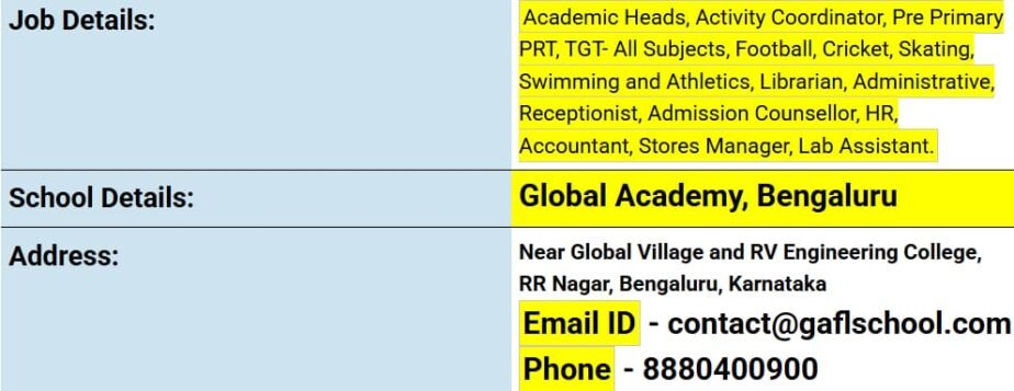 Job Opportunity at Global Academy, Bengaluru, Karnataka