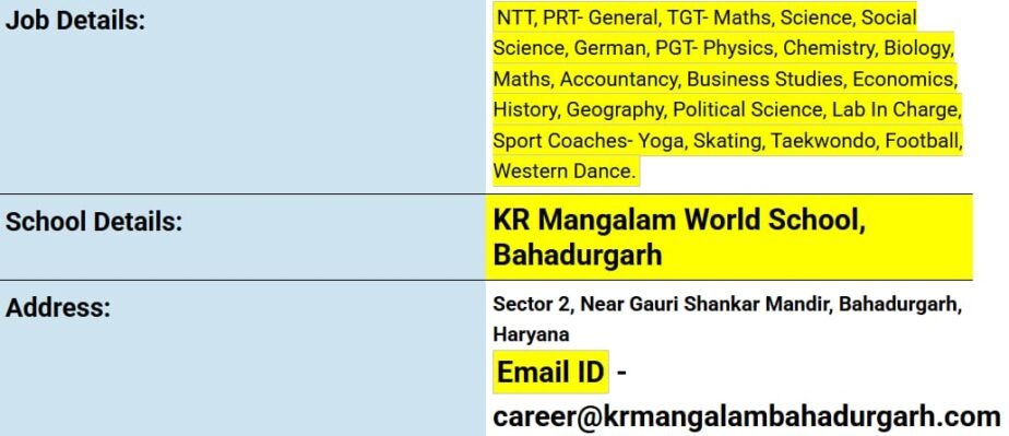 Job Opportunity at KR Mangalam World School, Bahadurgarh, Haryana