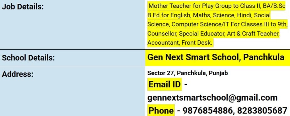 Exciting Teaching & Non-Teaching Jobs at Gen Next Smart School, Panchkula , Punjab