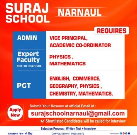 Teaching Jobs at Suraj School, Narnaul,  Mahendragarh,  Haryana,