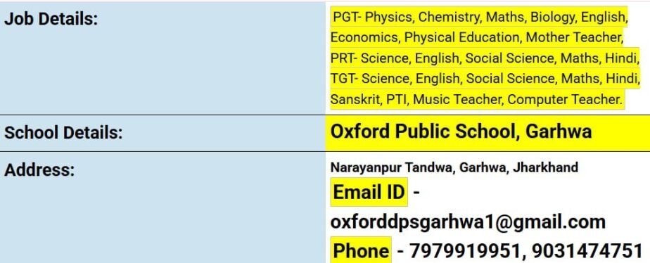 Exciting Job Opportunities for Teachers at Oxford Public School, Garhwa, Jharkhand