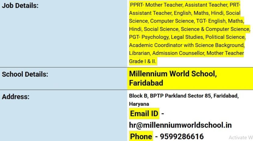 Exciting Teaching Opportunities at Millennium World School, Faridabad, Haryana