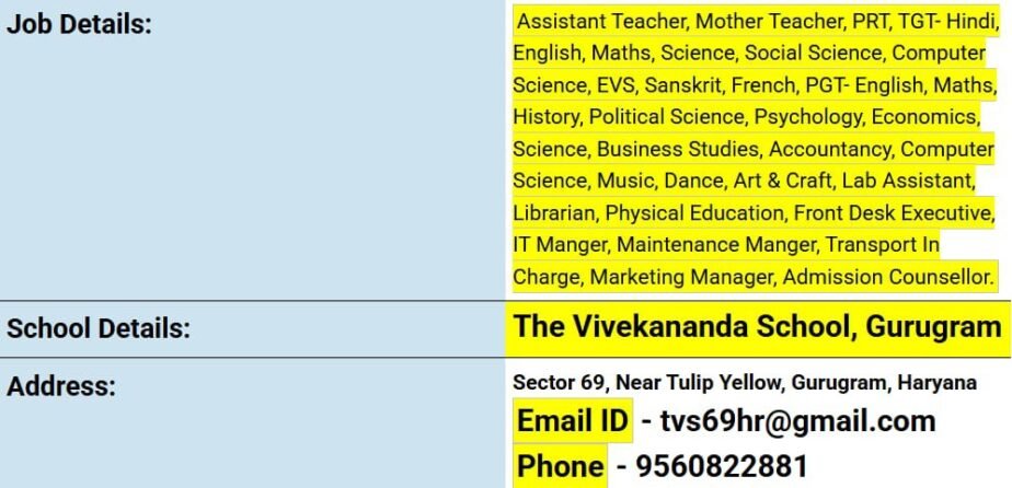 Exciting Teacher Career Opportunities at The Vivekananda School, Gurugram, Haryana