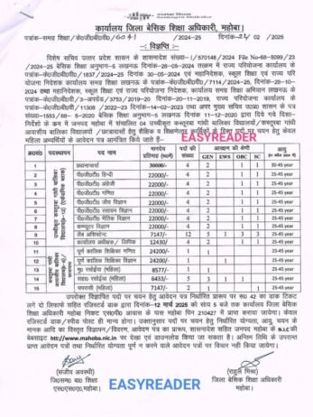 Job Opportunity at District Basic Education Office, Mahoba, Uttar Pradesh