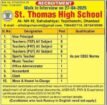Job Vacancies at St. Thomas High School, Dhanbad, Jharkhand